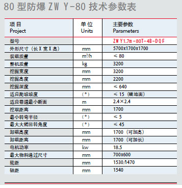 80型巷道挖掘式裝載機.jpg