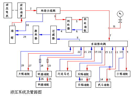 液壓系統(tǒng)原理圖.jpg
